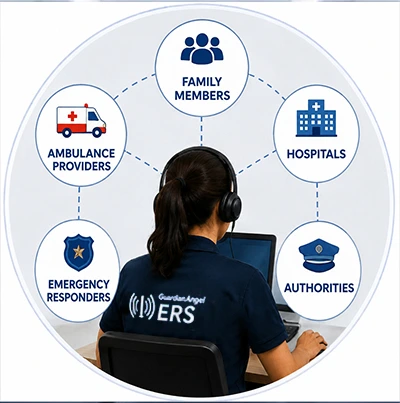 Response Coordination